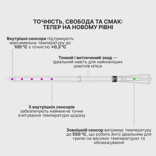 Умный термометр для мяса MEATER Pro